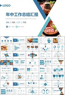 火锅加盟连锁PPT模板
