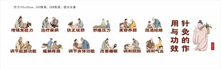 中医针灸的作用与功效展板文化墙