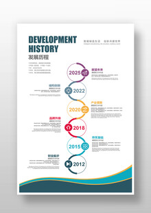 企业历程展板