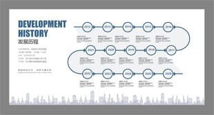 发展历程展板