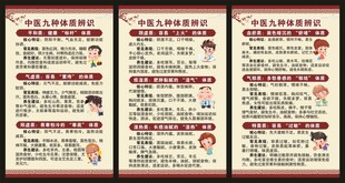 中医体质辨识展板