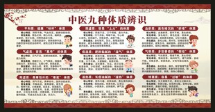 中医九种体质辨识宣传栏