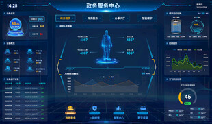 科技感数据可视化界面