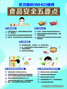 食品安全五要点宣传海报