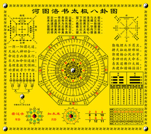 河图洛书太极八卦图 易经平面图