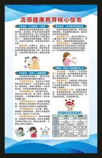 预防流感知识海报