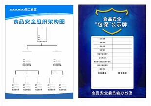 食品安全监管架构图