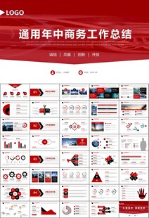 无人驾驶无人车商业计划书PPT