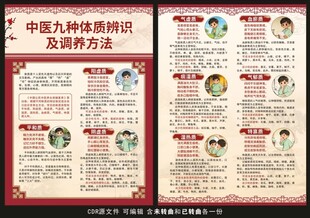 中医九种体质辨识