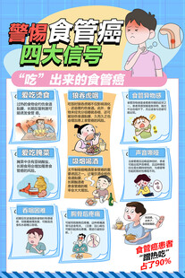 警惕食管癌四大信号