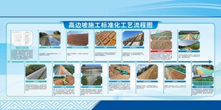 高边坡施工标准化工艺流程图