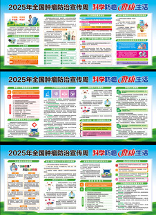 肿瘤防治宣传展板