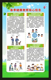 春季健康核心信息海报