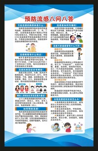 预防流感知识海报