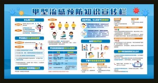 甲型流感预防知识宣传栏