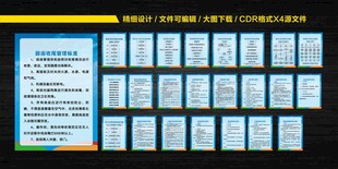 厨房操作流程规程