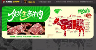 牛肉分割海报