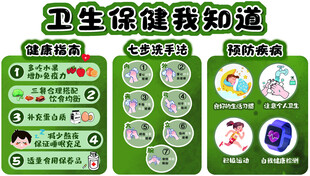 卫生保健我知道