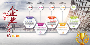 企业发展历程展示文化墙