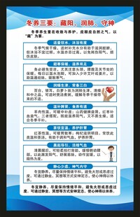 冬季养生知识海报
