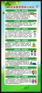 居民体重管理核心知识展架