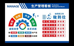 生产管理看板