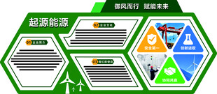 公司文化墙 宣传板