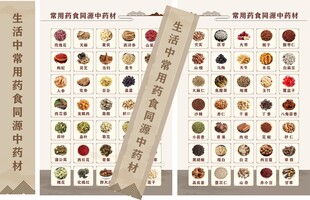 养生堂 办公室宣传板