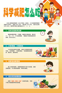 科学减肥怎么吃海报
