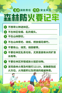 森林防火安全提示海报