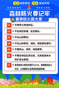 预防森林火灾宣传海报
