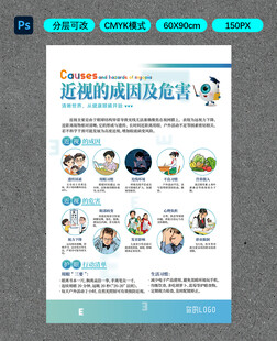 近视的成因及危害