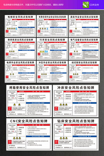 风险点告知牌