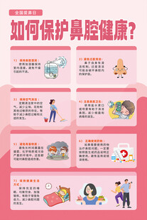 如何保护鼻腔健康海报