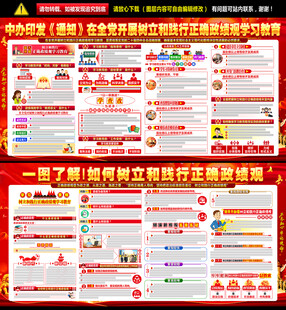 政绩观学习教育展板