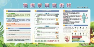 健康教育宣传栏