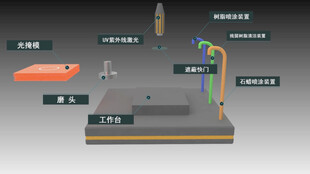 SGC原理及过程动画