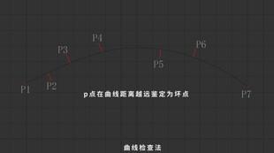 数据预处理