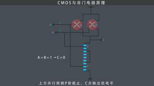 CMOS与非门电路原理