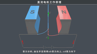 直流电机工作原理