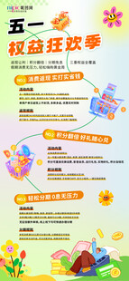 金融五一权益说明手机海报