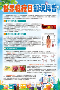 世界狼疮日知识科普海报