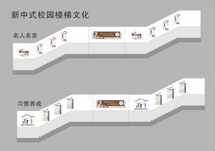 新式校园楼梯文化展示
