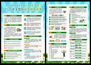 2026知识产权日宣传单