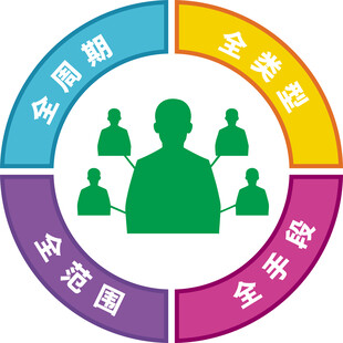 教学发展活动思路图标