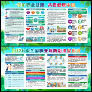 职业病展板