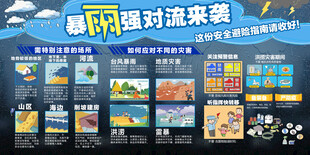 暴雨 强对流来袭