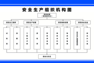 安全生产组织机构图