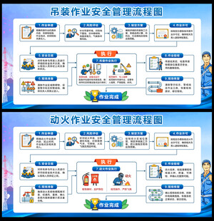 吊装作业动火作业