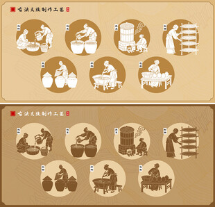 古法豆豉制作工艺豆豉制作流程矢
